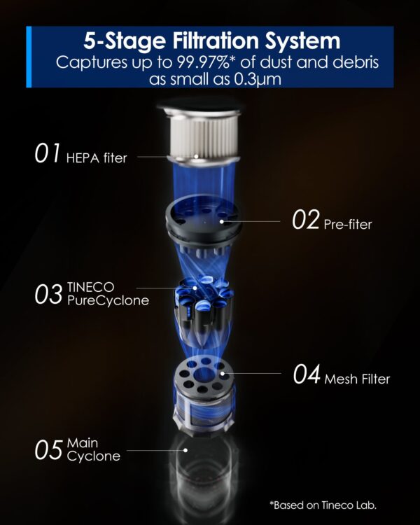 Tineco FLOOR ONE SWITCH S6 Stretch Wet Dry Vacuum Cleaner - Image 7