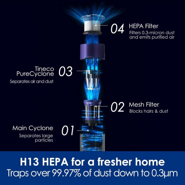 Tineco Replacement HEPA Assembly for the Cordless Vacuum of PURE ONE Station Series(PURE ONE Station FurFree & PURE ONE Station only, not Compatible with Any Other Model) - Image 4
